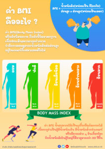 infographic ค่า BMI