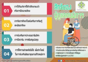 สิทธิของผู้ดูแลคนพิการ